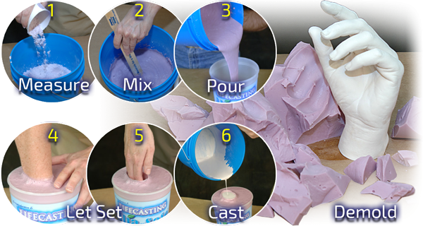 Lifecasting Alja-Safe™ Starter Kit - Everything For Making a Mould of a Hand