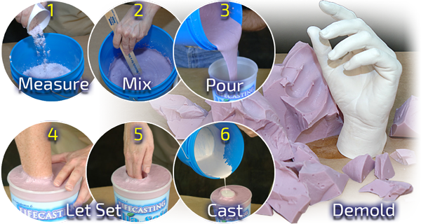 Alja-Safe™ Series - Skin Safe Crystalline-Silica Free Alginate Alja-Safe™ Series - Skin Safe Crystalline-Silica Free Alginate